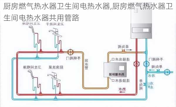 厨房燃气热水器卫生间电热水器,厨房燃气热水器卫生间电热水器共用管路