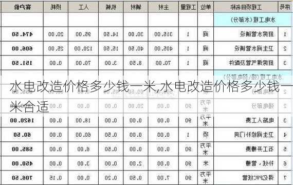 水电改造价格多少钱一米,水电改造价格多少钱一米合适