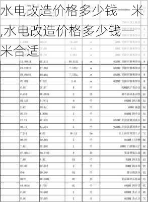 水电改造价格多少钱一米,水电改造价格多少钱一米合适