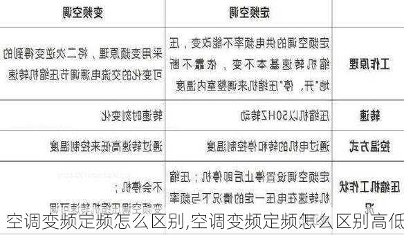 空调变频定频怎么区别,空调变频定频怎么区别高低