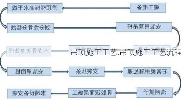 吊顶施工工艺,吊顶施工工艺流程