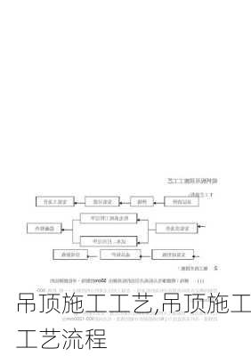 吊顶施工工艺,吊顶施工工艺流程