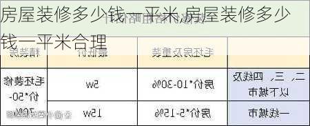 房屋装修多少钱一平米,房屋装修多少钱一平米合理