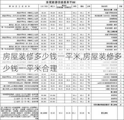 房屋装修多少钱一平米,房屋装修多少钱一平米合理