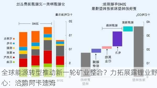 全球能源转型推动新一轮矿业整合？力拓展露锂业野心：洽购阿卡迪姆