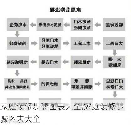 家庭装修步骤图表大全,家庭装修步骤图表大全