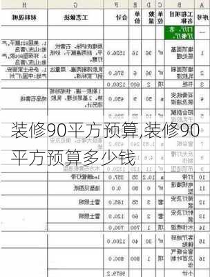 装修90平方预算,装修90平方预算多少钱