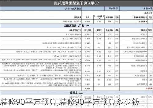 装修90平方预算,装修90平方预算多少钱