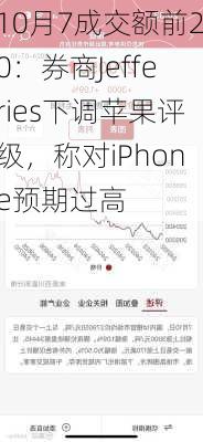 10月7成交额前20：券商Jefferies下调苹果评级，称对iPhone预期过高
