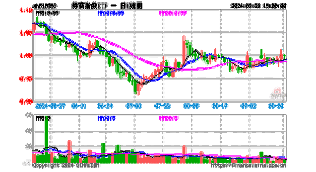 10月7成交额前20：券商Jefferies下调苹果评级，称对iPhone预期过高