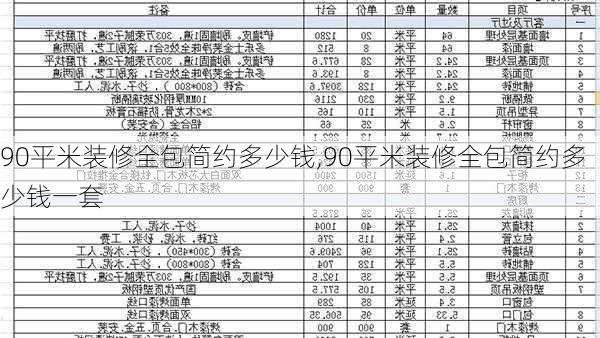 90平米装修全包简约多少钱,90平米装修全包简约多少钱一套