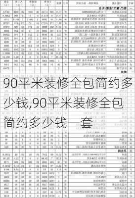 90平米装修全包简约多少钱,90平米装修全包简约多少钱一套