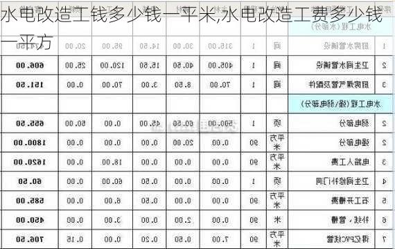 水电改造工钱多少钱一平米,水电改造工费多少钱一平方