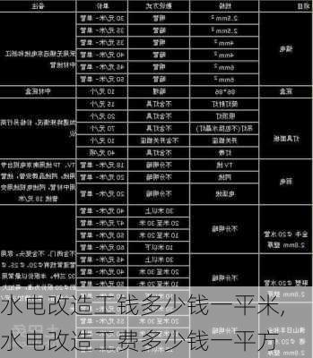 水电改造工钱多少钱一平米,水电改造工费多少钱一平方