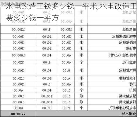 水电改造工钱多少钱一平米,水电改造工费多少钱一平方