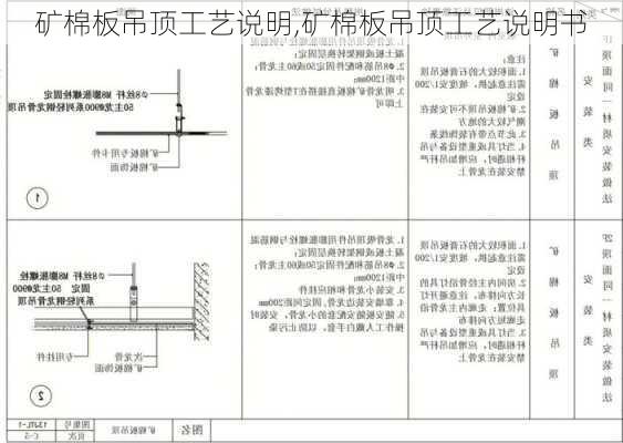 矿棉板吊顶工艺说明,矿棉板吊顶工艺说明书