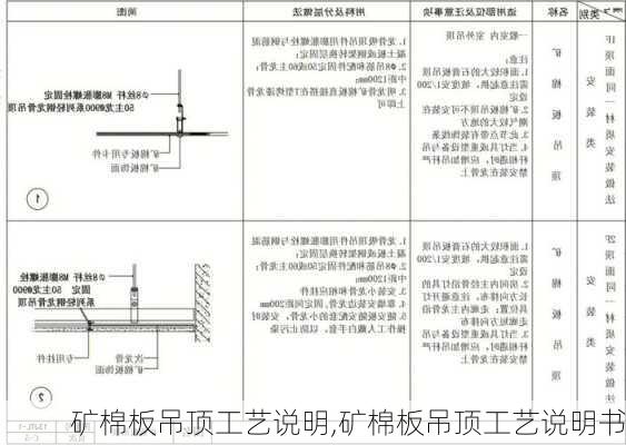 矿棉板吊顶工艺说明,矿棉板吊顶工艺说明书