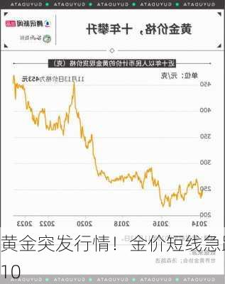 黄金突发行情！金价短线急跌10
