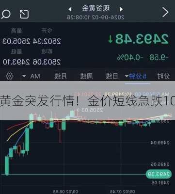 黄金突发行情！金价短线急跌10
