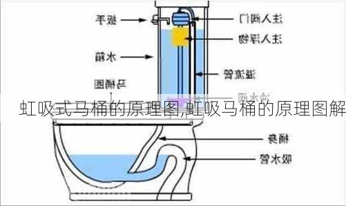 虹吸式马桶的原理图,虹吸马桶的原理图解