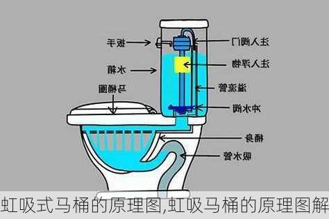 虹吸式马桶的原理图,虹吸马桶的原理图解