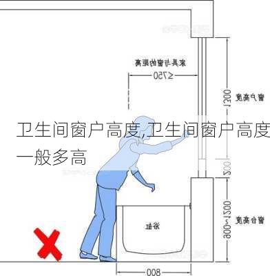 卫生间窗户高度,卫生间窗户高度一般多高