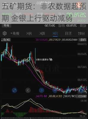 五矿期货：非农数据超预期 金银上行驱动减弱