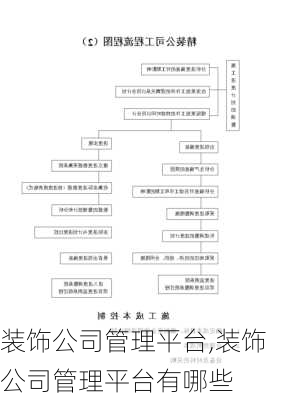 装饰公司管理平台,装饰公司管理平台有哪些