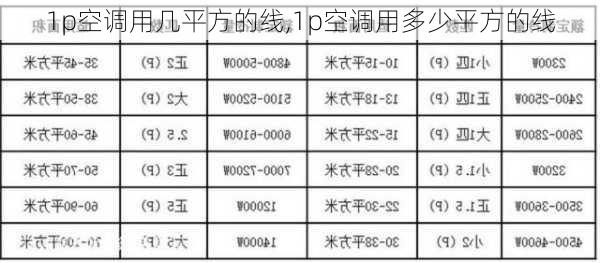 1p空调用几平方的线,1p空调用多少平方的线