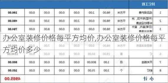 办公室装修价格每平方均价,办公室装修价格每平方均价多少