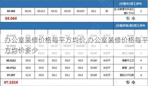 办公室装修价格每平方均价,办公室装修价格每平方均价多少