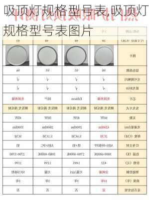 吸顶灯规格型号表,吸顶灯规格型号表图片