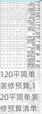 120平简单装修预算,120平简单装修预算清单