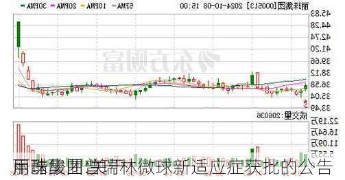 丽珠集团:关于
用醋酸曲普瑞林微球新适应症获批的公告