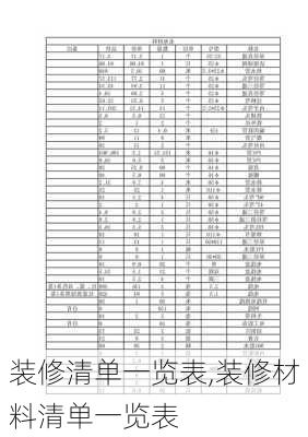 装修清单一览表,装修材料清单一览表