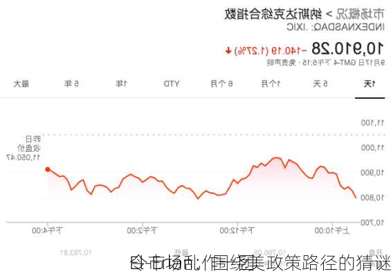 El-Erian：围绕美政策路径的猜谜
令市场乱作一团