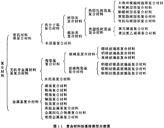 复合材料是什么体系,复合材料是什么体系的