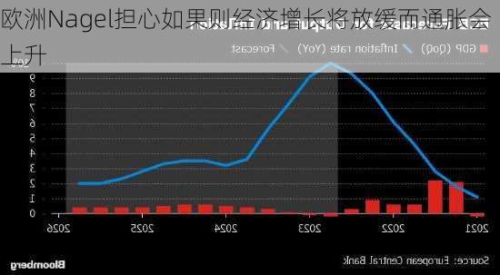 欧洲Nagel担心如果则经济增长将放缓而通胀会上升