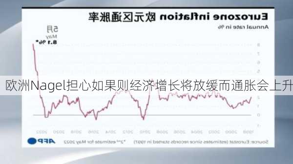 欧洲Nagel担心如果则经济增长将放缓而通胀会上升