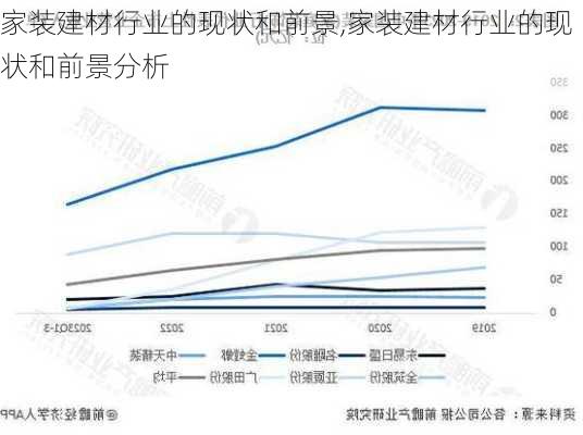 家装建材行业的现状和前景,家装建材行业的现状和前景分析