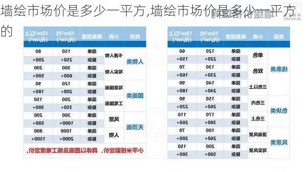 墙绘市场价是多少一平方,墙绘市场价是多少一平方的