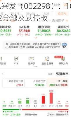 中电兴发（002298）：10月9
11时22分触及跌停板