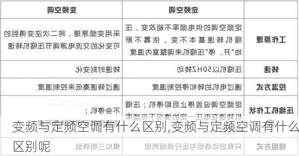 变频与定频空调有什么区别,变频与定频空调有什么区别呢