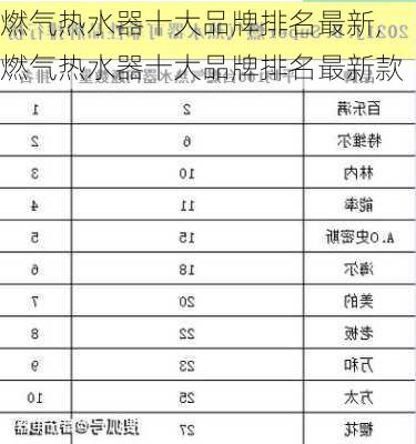 燃气热水器十大品牌排名最新,燃气热水器十大品牌排名最新款