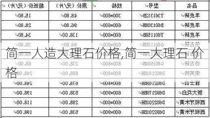 简一人造大理石价格,简一大理石 价格