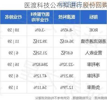 医渡科技公布拟进行股份回购