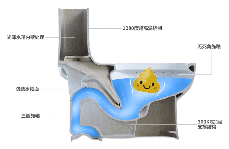 虹吸马桶原理动图,虹吸马桶工作原理动图