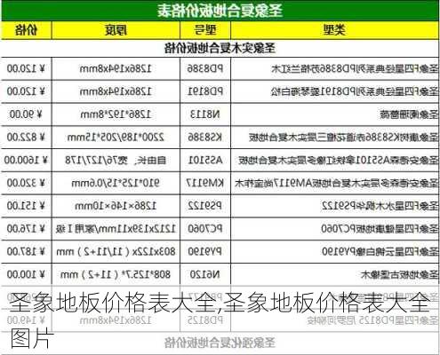 圣象地板价格表大全,圣象地板价格表大全图片