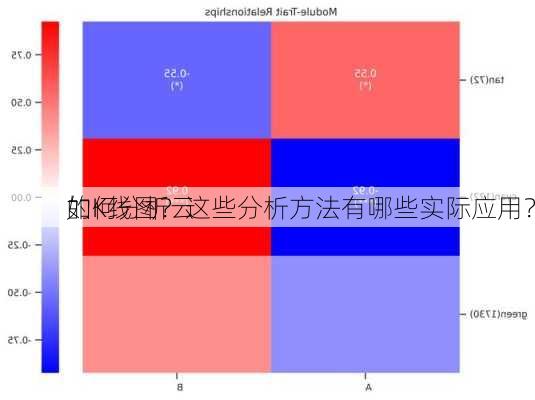 如何分析云
的K线图？这些分析方法有哪些实际应用？