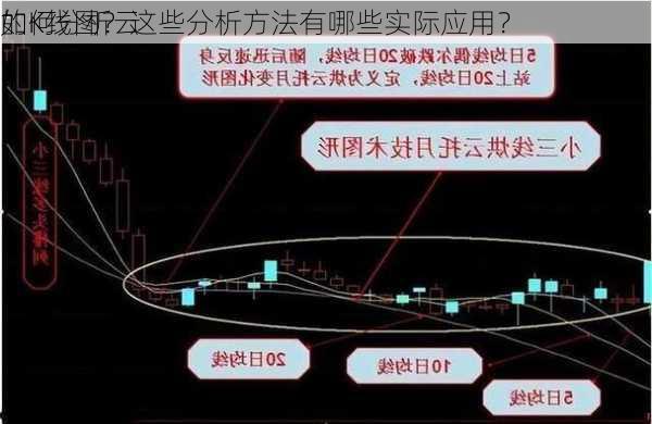 如何分析云
的K线图？这些分析方法有哪些实际应用？